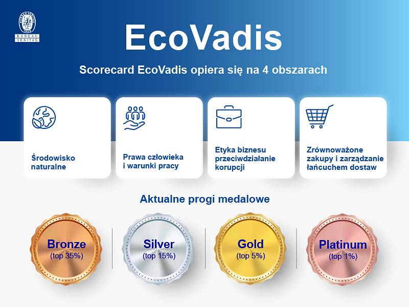 01-ecovadis.jpg